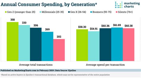 what age groups are most buying chanel products|chanel consumer demographics.